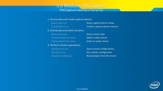 Intel Confidential
1. Enumerate and create capture device
QueryDevice Query capture device names
CreateDevice Create a capture device instance
2. Enumerate and select streams
QueryStream Query stream type
CreateVideoStream Select a video stream
CreateAudioStream Select an audio stream
3. Perform stream operations
QueryProfile Query stream configurations
SetProfile Set a stream configuration
ReadStreamAsync Read samples from the stream
I/O Modules: PXCCapture
PXCCapture interface hierarchy
 