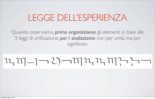 LEGGE DELL’ESPERIENZA
                   Quando osserviamo, prima organizziamo gli elementi in base alle
                    5 leggi di uniﬁcazione, poi li analizziamo non per unità, ma per
                                                signiﬁcato.




mercoledì 20 gennaio 2010
 