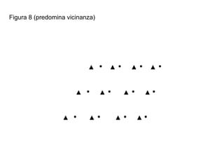 Figura 8 (predomina vicinanza)
▲ • ▲ • ▲ • ▲ •
▲ • ▲ • ▲ • ▲ •
▲ • ▲ • ▲ • ▲ •
 