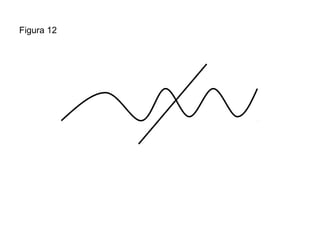 Figura 12
 