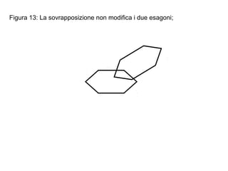 Figura 13: La sovrapposizione non modifica i due esagoni;
 