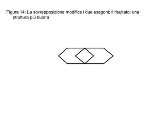 Figura 14: La sovrapposizione modifica i due esagoni; il risultato: una
struttura più buona
 