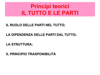 Principi teorici
IL TUTTO E LE PARTI
IL RUOLO DELLE PARTI NEL TUTTO;
LA DIPENDENZA DELLE PARTI DAL TUTTO;
LA STRUTTURA;
IL PRINCIPIO TRASPONIBILITÀ
 