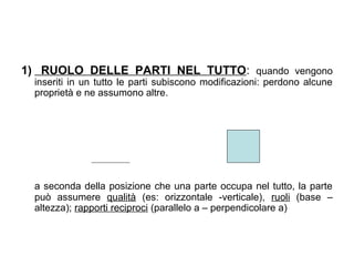 1) RUOLO DELLE PARTI NEL TUTTO: quando vengono
inseriti in un tutto le parti subiscono modificazioni: perdono alcune
proprietà e ne assumono altre.
a seconda della posizione che una parte occupa nel tutto, la parte
può assumere qualità (es: orizzontale -verticale), ruoli (base –
altezza); rapporti reciproci (parallelo a – perpendicolare a)
 