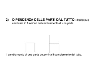 2) DIPENDENZA DELLE PARTI DAL TUTTO: il tutto può
cambiare in funzione del cambiamento di una parte.
Il cambiamento di una parte determina il cambiamento del tutto.
 