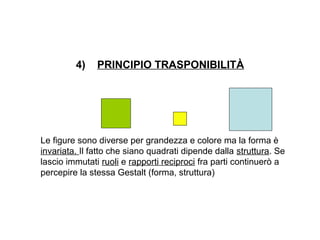 4) PRINCIPIO TRASPONIBILITÀ
Le figure sono diverse per grandezza e colore ma la forma è
invariata. Il fatto che siano quadrati dipende dalla struttura. Se
lascio immutati ruoli e rapporti reciproci fra parti continuerò a
percepire la stessa Gestalt (forma, struttura)
 