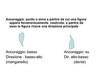 Ancoraggio: punto o zona a partire da cui una figura
appare fenomenicamente costruita: a partire da
esso la figura riceve una direzione principale
Ancoraggio: basso Ancoraggio: su
Direzione : basso-alto Dir. alto-basso
(manganello) (dente)
 