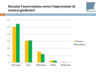 7
Durante l’osservazione aveva l’impressione di
sentirsi giudicato?
0
10
20
30
40
50
60
Per niente Poco Abbastanza Molto Moltissimo
Primaria
Secondaria
 
