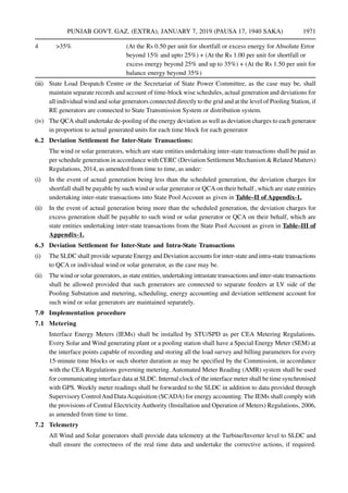 Punjab State Electricity Regulatory Commission (Forecasting, Scheduling ...