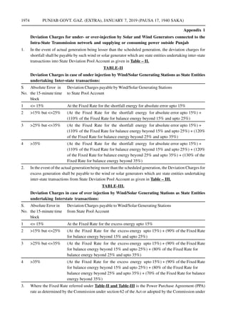Punjab State Electricity Regulatory Commission (Forecasting, Scheduling ...