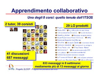 Un processo collaborativo Progetto SLOOP - Programma Leonardo da Vinci FreeLOms Docente estrae LO Preparazione del corso CORSO Produce LO Modifica LO Docente inserisce LO 