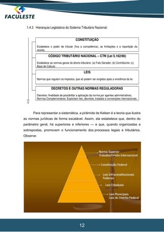 12
Para representar a sistemática, a pirâmide de Kelsen é a teoria que ilustra
as normas jurídicas de forma escalável. Assim, ela estabelece que, dentro do
parâmetro geral, há superiores e inferiores — e que, quando organizadas e
sobrepostas, promovem o funcionamento dos processos legais e tributários.
Observe:
 