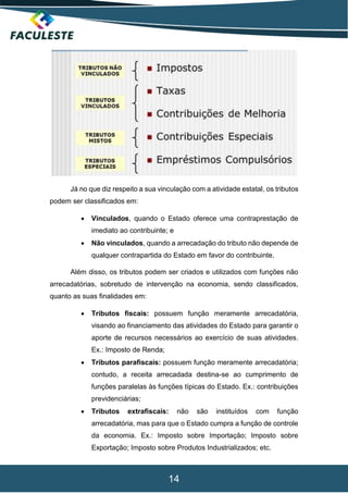 14
Já no que diz respeito a sua vinculação com a atividade estatal, os tributos
podem ser classificados em:
 Vinculados, quando o Estado oferece uma contraprestação de
imediato ao contribuinte; e
 Não vinculados, quando a arrecadação do tributo não depende de
qualquer contrapartida do Estado em favor do contribuinte.
Além disso, os tributos podem ser criados e utilizados com funções não
arrecadatórias, sobretudo de intervenção na economia, sendo classificados,
quanto as suas finalidades em:
 Tributos fiscais: possuem função meramente arrecadatória,
visando ao financiamento das atividades do Estado para garantir o
aporte de recursos necessários ao exercício de suas atividades.
Ex.: Imposto de Renda;
 Tributos parafiscais: possuem função meramente arrecadatória;
contudo, a receita arrecadada destina-se ao cumprimento de
funções paralelas às funções típicas do Estado. Ex.: contribuições
previdenciárias;
 Tributos extrafiscais: não são instituídos com função
arrecadatória, mas para que o Estado cumpra a função de controle
da economia. Ex.: Imposto sobre Importação; Imposto sobre
Exportação; Imposto sobre Produtos Industrializados; etc.
 
