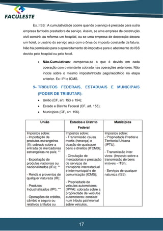 17
Ex.: ISS : A cumulatividade ocorre quando o serviço é prestado para outra
empresa também prestadora de serviço. Assim, se uma empresa de construção
civil constrói ou reforma um hospital, ou se uma empresa de decoração decora
um hotel, o usuário do serviço arca com o ônus do imposto constante da fatura.
Não há permissão para o aproveitamento do imposto e para o abatimento do ISS
devido pelo hospital ou pelo hotel.
 Não-Cumulativos: compensa-se o que é devido em cada
operação com o montante cobrado nas operações anteriores. Não
incide sobre o mesmo imposto/tributo pago/recolhido na etapa
anterior. Ex: IPI e ICMS.
9- TRIBUTOS FEDERAIS, ESTADUAIS E MUNICIPAIS
(PODER DE TRIBUTAR):
 União (CF, art. 153 e 154);
 Estado e Distrito Federal (CF, art. 155);
 Municípios (CF, art. 156).
 