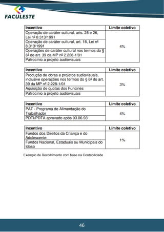 46
Exemplo de Recolhimento com base na Contabilidade
 