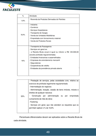 49
Percentuais diferenciados devem ser aplicados sobre a Receita Bruta de
cada atividade.
 