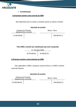 88
 Contabilização
 