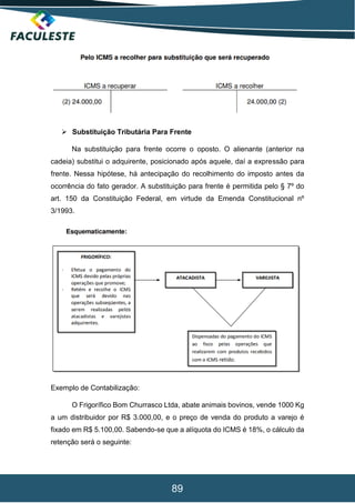 89
 Substituição Tributária Para Frente
Na substituição para frente ocorre o oposto. O alienante (anterior na
cadeia) substitui o adquirente, posicionado após aquele, daí a expressão para
frente. Nessa hipótese, há antecipação do recolhimento do imposto antes da
ocorrência do fato gerador. A substituição para frente é permitida pelo § 7º do
art. 150 da Constituição Federal, em virtude da Emenda Constitucional nº
3/1993.
Exemplo de Contabilização:
O Frigorífico Bom Churrasco Ltda, abate animais bovinos, vende 1000 Kg
a um distribuidor por R$ 3.000,00, e o preço de venda do produto a varejo é
fixado em R$ 5.100,00. Sabendo-se que a alíquota do ICMS é 18%, o cálculo da
retenção será o seguinte:
 