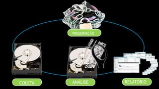 ANÁLISE RELATÓRIOCOLETA
PRESERVAÇÃO
 