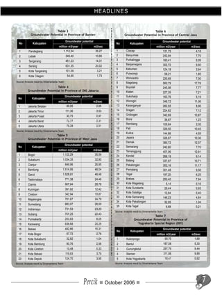 HEADLINES


                              Table 3                                                                           Table 6
             Groundwater Potential in Province of Banten                                    Groundwater Potential in Province of Central Java

                                               Groundwater potential                                                               Groundwater potential
  No           Kabupaten                                                             No          Kabupaten
                                        million m3/year                m3/sec                                             million m3/year                  m3/sec
   1       Pandeglang                       1.112,34                    35,27        1        Cilacap                           131,75                        4,18
   2       Lebak                               345,40                   10,95        2        Banyumas                          242,94                        7,70
   3       Tangerang                           451,23                   14,31        3        Purbalingga                       160,41                        5,09
                                                                                     4        Banjarnegara                      302,72                        9,60
   4       Serang                              631,35                   20,02
                                                                                     5        Kebumen                           124,18                        3,94
   5       Kota Tangerang                      101,09                    3,21
                                                                                     6        Purworejo                          58,21                        1,85
   6       Kota Cilegon                         54,65                    1,73
                                                                                     7        Wonosobo                          220,69                        7,00
Source: Analysis result by Dinamaritama Team                                         8        Magelang                          560,79                       17,78
                              Table 4                                                9        Boyolali                          245,06                        7,77
           Groundwater Potential in Province of DKI Jakarta                          10       Klaten                            227,35                        7,21
                                               Groundwater potential                 11       Sukoharjo                         163,76                        5,19
  No           Kabupaten
                                       million m3/year                 m3/sec        12       Wonogiri                          348,72                       11,06
  1        Jakarta Selatan                    89,95                     2,85         13       Karanganyar                       282,55                        8,96
  2        Jakarta Timur                       111,36                   3,53         14       Sragen                            224,62                        7,12
                                                30,75                   0,97         15       Grobogan                          342,69                       10,87
  3        Jakarta Pusat
                                                                                     16       Blora                              38,67                        1,23
  4        Jakarta Barat                        72,77                   2,31
                                                                                     17       Rembang                           105,64                        3,35
  5        Jakarta Utara                        79,28                   2,51
                                                                                     18       Pati                              329,50                       10,45
Source: Analysis result by Dinamaritama Team
                                                                                     19       Kudus                             144,86                        4,59
                             Table 5
           Groundwater Potential in Province of West Java                            20       Jepara                            326,67                       10,36
                                                                                     21       Demak                             380,72                       12,07
                                               Groundwater potential
  No           Kabupaten                                                             22       Semarang                          242,80                        7,70
                                       million m3/year                 m3/sec        23       Temanggung                        407,06                       12,91
  1        Bogor                           1.122,29                     35,59        24       Kendal                            288,19                        9,14
  2        Sukabumi                        1.034,35                    32,80         25       Batang                            337,67                       10,71
  3        Cianjur                             849,96                  26,95         26       Pekalongan                        352,16                       11,17
  4        Bandung                         1.514,95                    48,04         27       Pemalang                          301,48                        9,56
  5        Garut                           1.528,81                    48,48         28       Tegal                             197,20                        6,25
  6        Tasikmalaya                         771,38                  24,46         29       Brebes                            250,40                        7,94
  7        Ciamis                              907,64                  28,78         30       Kota Magelang                       5,14                        0,16
                                               391,62                  12,42         31       Kota Surakarta                     29,44                        0,93
  8        Kuningan
                                                                                     32       Kota Salatiga                      12,64                        0,40
  9        Cirebon                             342,94                  10,87
                                                                                     33       Kota Semarang                     146,23                        4,64
  10       Majalengka                          781,67                  24,79
                                                                                     34       Kota Pekalongan                    32,95                        1,04
  11       Sumedang                            883,07                  28,00
                                                                                     35       Kota Tegal                          6,68                        0,21
  12       Indramayu                           731,53                  23,20
                                                                                    Source: Analysis result by Dinamaritama Team
  13       Subang                              707,25                  22,43
                                                                                                                      Table 7
  14       Purwakarta                          253,83                   8,05                           Groundwater Potential in Province of
  15       Karawang                            638,68                  20,25                              Yogyakarta Special Region (DIY)
  16       Bekasi                              482,66                  15,31                                                       Groundwater potential
                                                                                     No           Kabupaten
  17       Kota Bogor                           87,72                   2,78                                              million m3/year                  m3/sec
  18       Kota Sukabumi                        32,82                   1,04         1        Kulonprogo                         59,75                      1,89
  19       Kota Bandung                         80,76                   2,56         2        Bantul                               167,08                    5,30
  20       Kota Cirebon                         10,48                   0,33         3        Gunungkidul                          297,79                    9,44
  21       Kota Bekasi                         119,63                   3,79         4        Sleman                               311,88                    9,89
  22       Kota Depok                          124,70                   3,95         5        Kota Yogyakarta                       19,41                    0,62
Source: Analysis result by Dinamaritama Team                                        Source: Analysis result by Dinamaritama Team




                                                             Percik             October 2006                                                                         7
 