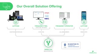 Our Overall Solution Offering
 
