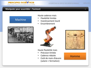 Manipuler pour assembler : l’existant
05/06/2013LA ROBOTIQUE AU SERVICE DES MICROTECHNIQUES
6
Haute cadence mais
• Flexibilité limitée
• Investissement lourd
• Encombrement
Haute flexibilité mais
• Précision limitée
• Cadence réduite
• Coût de main d’œuvre
(salaire + formation)
Machine
Homme
 