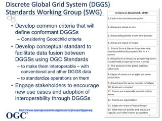 OGC
®
Discrete Global Grid System (DGGS)
Standards Working Group (SWG)
• Develop common criteria that will
define conformant DGGSs
– Considering Goodchild criteria
• Develop conceptual standard to
facilitate data fusion between
DGGSs using OGC Standards
– to make them interoperable – with
conventional and other DGGS data
– to standardize operations on them
• Engage stakeholders to encourage
new use cases and adoption of
interoperability through DGGSs
http://www.opengeospatial.org/projects/groups/dggsswg
 