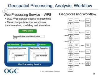 Making Location Count...
Geospatial Processing, Analysis, Workflow
Web Processing Service – WPS
• OGC Web Service access to algorithms
• Think change detection, coordinate
transformation, modeling and simulation…
© 2012, Open Geospatial Consortium
11
Geoprocessing Workflow
 
