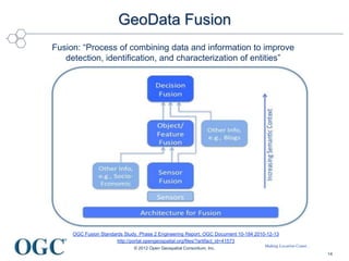 Making Location Count...
GeoData Fusion
© 2012 Open Geospatial Consortium, Inc.
14
Fusion: “Process of combining data and information to improve
detection, identification, and characterization of entities”
OGC Fusion Standards Study, Phase 2 Engineering Report, OGC Document 10-184 2010-12-13
http://portal.opengeospatial.org/files/?artifact_id=41573
 