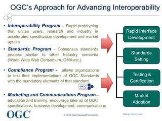 Making Location Count...
OGC’s Approach for Advancing Interoperability
• Interoperability Program – Rapid prototyping
that unites users, research and industry in
accelerated specification development and market
uptake
• Standards Program – Consensus standards
process similar to other Industry consortia
(World Wide Web Consortium, OMA etc.)
• Marketing and Communications Program –
education and training, encourage take up of OGC
specifications, business development, communications
• Compliance Program - allows organizations
to test their implementations of OGC Standards
with the mandatory elements of that standard
Rapid Interface
Development
Standards
Setting
Market
Adoption
Testing &
Certification
© 2012, Open Geospatial Consortium
 