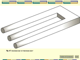 Fig. 6.7  An impossible figure—the “three-pronged widget.” Table of Contents Exit 