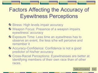 Factors Affecting the Accuracy of Eyewitness Perceptions Stress: High levels impair accuracy Weapon Focus: Presence of a weapon impairs eyewitness’ accuracy Exposure Time: Less time an eyewitness has to observe an event, the less s/he will perceive and remember it Accuracy-Confidence: Confidence is not a good predictor of his/her accuracy Cross-Racial Perceptions: Eyewitnesses are better at identifying members of their own race than of other races Table of Contents Exit 