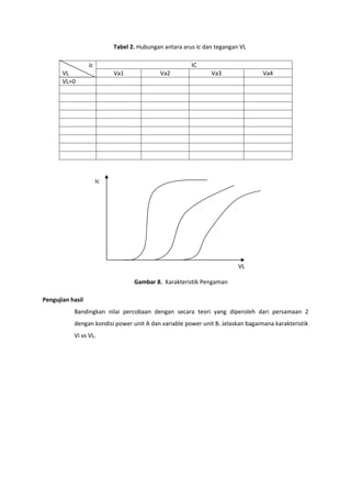 Tabel 2. Hubungan antara arus Ic dan tegangan VL

                  ic                                    IC
       VL                   Va1             Va2                Va3               Va4
       VL=0




                       Ic




                                                                         VL

                                   Gambar 8. Karakteristik Pengaman

Pengujian hasil
           Bandingkan nilai percobaan dengan secara teori yang diperoleh dari persamaan 2
           dengan kondisi power unit A dan variable power unit B. Jelaskan bagaimana karakteristik
           Vi vs VL.
 