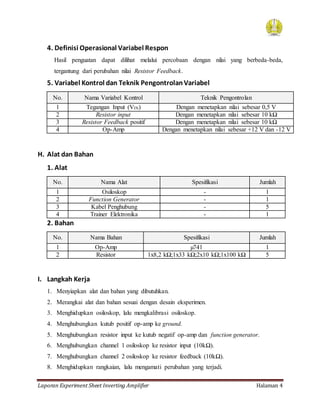 Laporan Experiment Sheet Inverting Amplifier Halaman 4
4. Definisi Operasional Variabel Respon
Hasil penguatan dapat dilihat melalui percobaan dengan nilai yang berbeda-beda,
tergantung dari perubahan nilai Resistor Feedback.
5. Variabel Kontrol dan Teknik PengontrolanVariabel
No. Nama Variabel Kontrol Teknik Pengontrolan
1 Tegangan Input (VIN) Dengan menetapkan nilai sebesar 0,5 V
2 Resistor input Dengan menetapkan nilai sebesar 10 kΩ
3 Resistor Feedback positif Dengan menetapkan nilai sebesar 10 kΩ
4 Op-Amp Dengan menetapkan nilai sebesar +12 V dan -12 V
H. Alat dan Bahan
1. Alat
No. Nama Alat Spesifikasi Jumlah
1 Osiloskop - 1
2 Function Generator - 1
3 Kabel Penghubung - 5
4 Trainer Elektronika - 1
2. Bahan
No. Nama Bahan Spesifikasi Jumlah
1 Op-Amp µ741 1
2 Resistor 1x8,2 kΩ;1x33 kΩ;2x10 kΩ;1x100 kΩ 5
I. Langkah Kerja
1. Menyiapkan alat dan bahan yang dibutuhkan.
2. Merangkai alat dan bahan sesuai dengan desain eksperimen.
3. Menghidupkan osiloskop, lalu mengkalibrasi osiloskop.
4. Menghubungkan kutub positif op-amp ke ground.
5. Menghubungkan resistor input ke kutub negatif op-amp dan function generator.
6. Menghubungkan channel 1 osiloskop ke resistor input (10kΩ).
7. Menghubungkan channel 2 osiloskop ke resistor feedback (10kΩ).
8. Menghidupkan rangkaian, lalu mengamati perubahan yang terjadi.
 