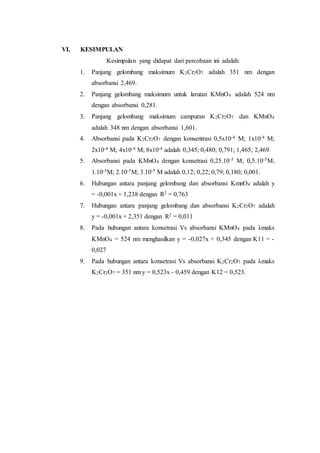VI. KESIMPULAN 
Kesimpulan yang didapat dari percobaan ini adalah: 
1. Panjang gelombang maksimum K2Cr2O7 adalah 351 nm dengan 
absorbansi 2,469. 
2. Panjang gelombang maksimum untuk larutan KMnO4 adalah 524 nm 
dengan absorbansi 0,281. 
3. Panjang gelombang maksimum campuran K2Cr2O7 dan KMnO4 
adalah 348 nm dengan absorbansi 1,601. 
4. Absorbansi pada K2Cr2O7 dengan konsentrasi 0,5x10-4 M; 1x10-4 M; 
2x10-4 M; 4x10-4 M; 8x10-4 adalah 0,345; 0,480; 0,791; 1,465; 2,469. 
5. Absorbansi pada KMnO4 dengan konsetrasi 0,25.10-5 M; 0,5.10-5M; 
1.10-5M; 2.10-5M; 3.10-5 M adalah 0,12; 0,22; 0,79; 0,180; 0,001. 
6. Hubungan antara panjang gelombang dan absorbansi KmnO4 adalah y 
= -0,001x + 1,238 dengan R2 = 0,763 
7. Hubungan antara panjang gelombang dan absorbansi K2Cr2O7 adalah 
y = -0,001x + 2,351 dengan R2 = 0,011 
8. Pada hubungan antara konsetrasi Vs absorbansi KMnO4 pada λmaks 
KMnO4 = 524 nm menghasilkan y = -0,027x + 0,345 dengan K11 = - 
0,027 
9. Pada hubungan antara konsetrasi Vs absorbansi K2Cr2O7 pada λmaks 
K2Cr2O7 = 351 nm y = 0,523x - 0,459 dengan K12 = 0,523. 
 