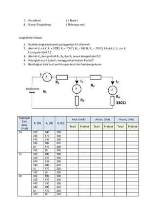 7. Breadbord ( 1 Buah )
8. Kawat Penghubung ( Beberapa utas)
Langkah Percobaan
1. Buatlahrangkaianseperti padagambar4.3 dibawah.
2. AturlahVS = 6 V,R1 = 100Ώ, R2 = 100 Ώ, R3 = 100 Ώ, R4 = 330 Ώ. Ukulah I, I1, dan I3
Catat pada tabel 5.2
3. AturlahVS,dan gantilahR1,R2, danR3 sesuai dengantabel 5.2
4. HitunglaharusI, I1 danI2 menggunakanhukumKirchoff
5. Bandingkandatahasil perhitunganteori danhasil pengukuran.
Tegangan
Catu
daya
(Volt)
R1 (Ώ) R2 (Ώ) R3 (Ώ)
Arus I (mA) Arus I1 (mA) Arus I2 (mA)
Teori Praktek Teori Praktek Teori Praktek
10 100 100 100
100 470 330
470 330 100
330 100 470
1K 470 330
100 1K 330
15 100 100 100
100 470 330
470 330 100
330 100 470
1K 470 330
100 1K 330
20 100 100 100
100 470 330
470 330 100
330 100 470
1K 470 330
100 1K 330
R3
A
I
R1
A
R2
I1 I2
R4
330Ώ
VS
A
 