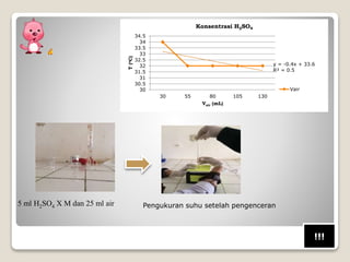 y = -0.4x + 33.6
R² = 0.5
30
30.5
31
31.5
32
32.5
33
33.5
34
34.5
30 55 80 105 130
T(oC)
Vair (mL)
Konsentrasi H2SO4
Vair
5 ml H2SO4 X M dan 25 ml air Pengukuran suhu setelah pengenceran
!!!
 