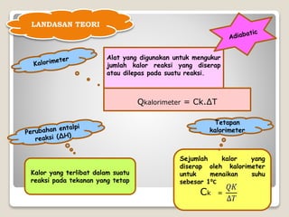 LANDASAN TEORI
Alat yang digunakan untuk mengukur
jumlah kalor reaksi yang diserap
atau dilepas pada suatu reaksi.
Qkalorimeter = Ck.∆T
Sejumlah kalor yang
diserap oleh kalorimeter
untuk menaikan suhu
sebesar 1⁰C
Ck =
Tetapan
kalorimeter
Kalor yang terlibat dalam suatu
reaksi pada tekanan yang tetap
 