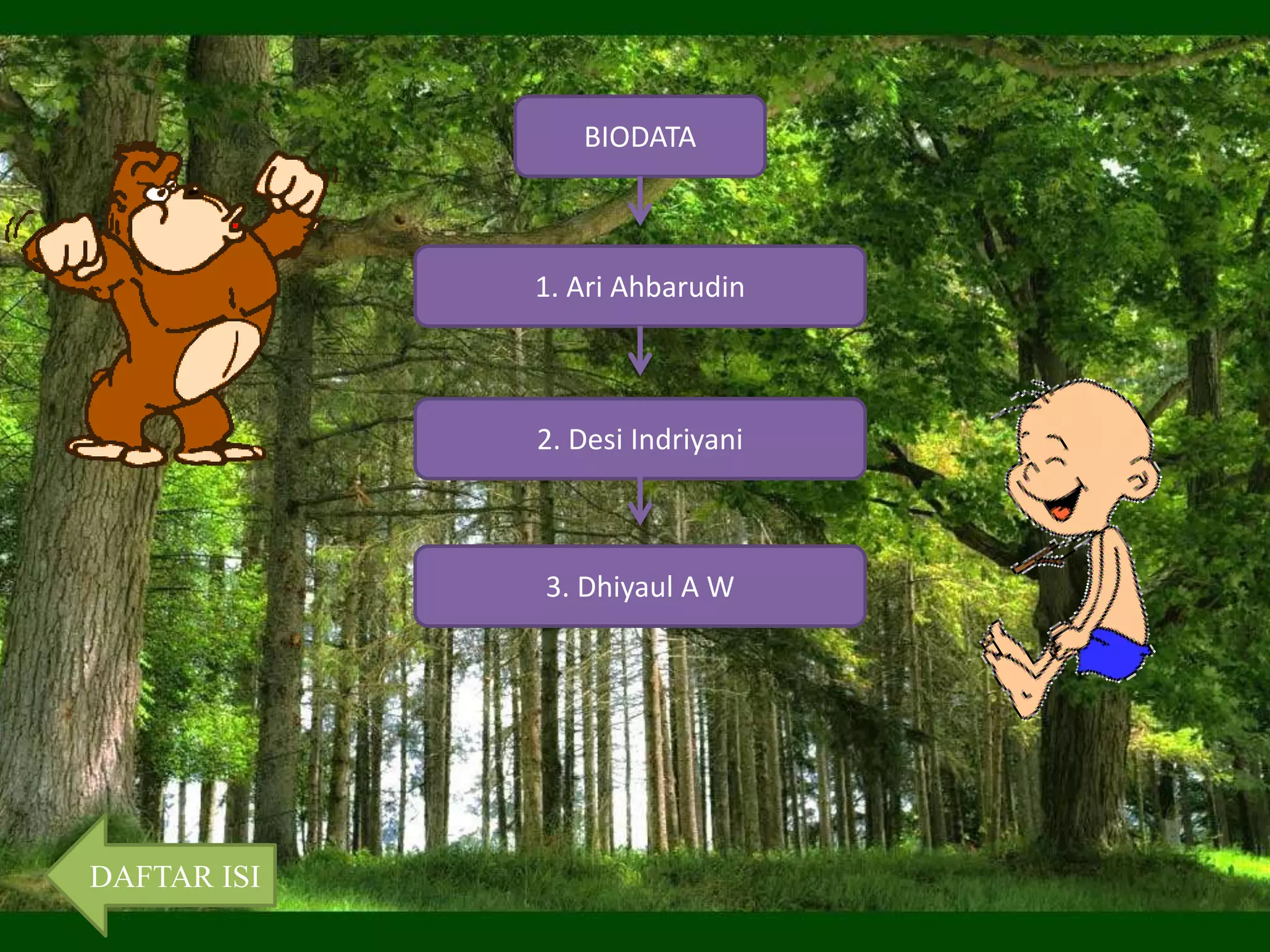 BIODATA 
1. Ari Ahbarudin 
2. Desi Indriyani 
3. Dhiyaul A W 
DAFTAR ISI 
 
