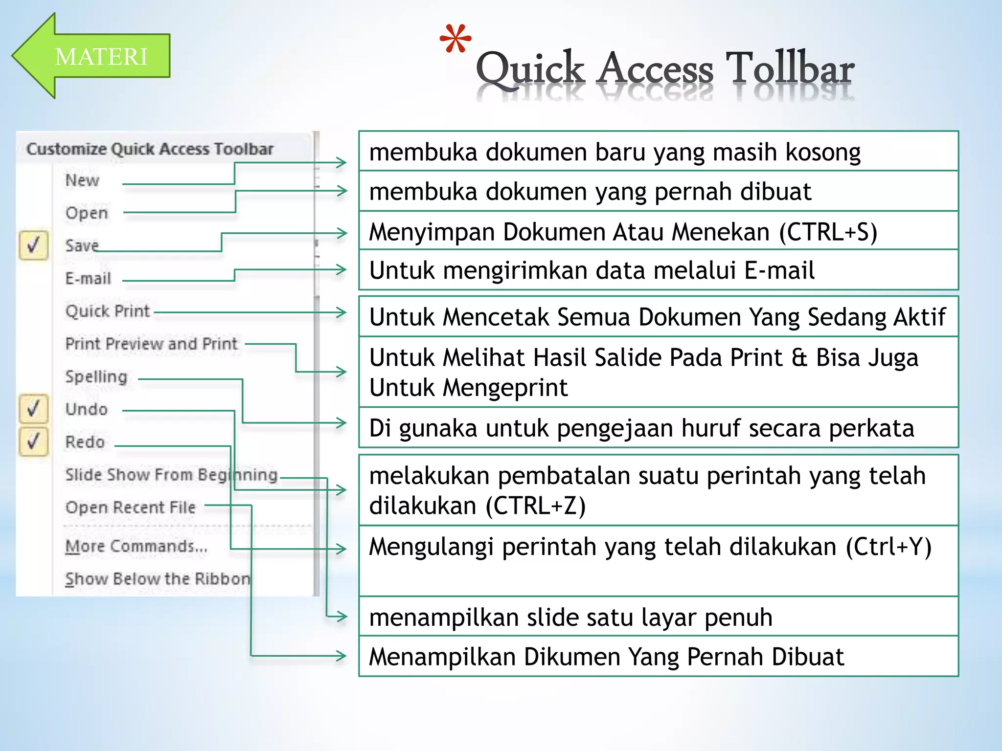 * 
membuka dokumen baru yang masih kosong 
membuka dokumen yang pernah dibuat 
Menyimpan Dokumen Atau Menekan (CTRL+S) 
Untuk mengirimkan data melalui E-mail 
Untuk Mencetak Semua Dokumen Yang Sedang Aktif 
Untuk Melihat Hasil Salide Pada Print & Bisa Juga 
Untuk Mengeprint 
Di gunaka untuk pengejaan huruf secara perkata 
melakukan pembatalan suatu perintah yang telah 
dilakukan (CTRL+Z) 
Mengulangi perintah yang telah dilakukan (Ctrl+Y) 
menampilkan slide satu layar penuh 
MATERI 
Menampilkan Dikumen Yang Pernah Dibuat 
 