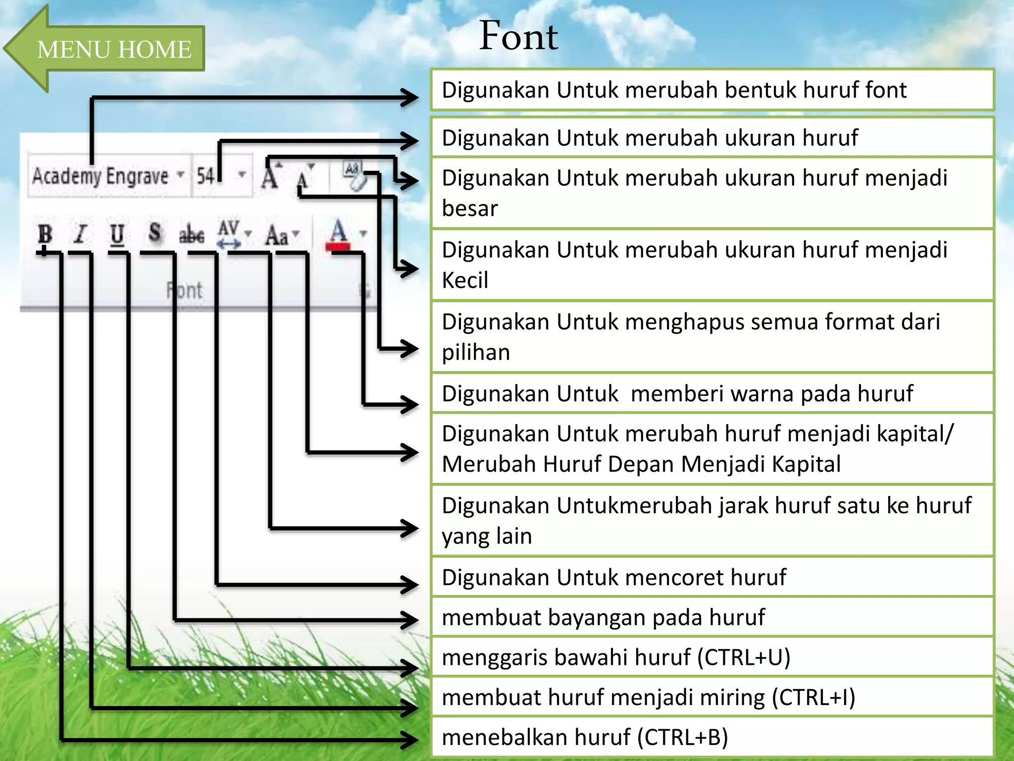 Font 
Digunakan Untuk merubah bentuk huruf font 
Digunakan Untuk merubah ukuran huruf 
Digunakan Untuk merubah ukuran huruf menjadi 
besar 
Digunakan Untuk merubah ukuran huruf menjadi 
Kecil 
Digunakan Untuk menghapus semua format dari 
pilihan 
Digunakan Untuk memberi warna pada huruf 
Digunakan Untuk merubah huruf menjadi kapital/ 
Merubah Huruf Depan Menjadi Kapital 
Digunakan Untukmerubah jarak huruf satu ke huruf 
yang lain 
Digunakan Untuk mencoret huruf 
membuat bayangan pada huruf 
menggaris bawahi huruf (CTRL+U) 
membuat huruf menjadi miring (CTRL+I) 
menebalkan huruf (CTRL+B) 
MENU HOME 
 