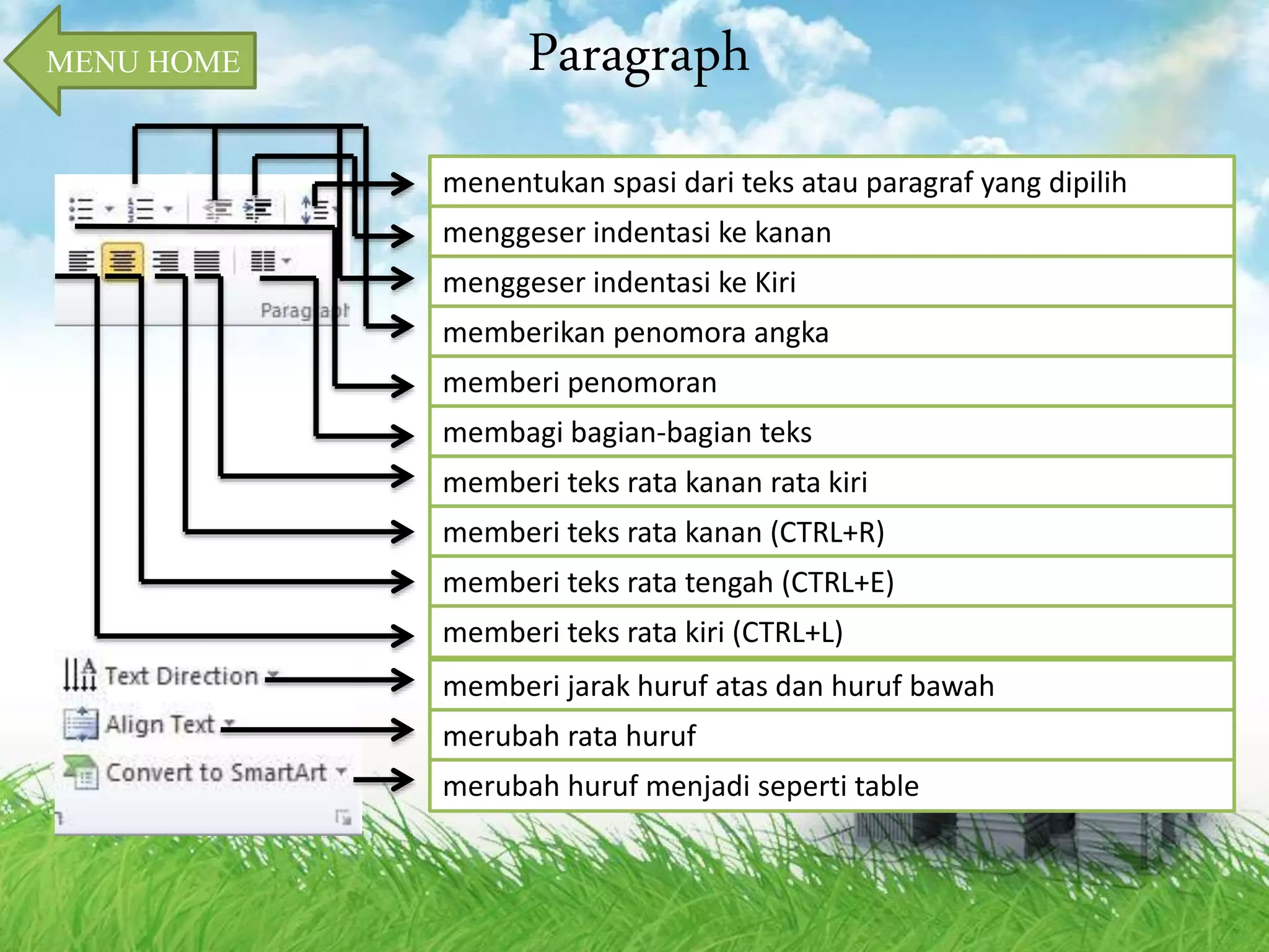 Paragraph 
menentukan spasi dari teks atau paragraf yang dipilih 
MENU HOME 
menggeser indentasi ke kanan 
menggeser indentasi ke Kiri 
memberikan penomora angka 
memberi penomoran 
membagi bagian-bagian teks 
memberi teks rata kanan rata kiri 
memberi teks rata kanan (CTRL+R) 
memberi teks rata tengah (CTRL+E) 
memberi teks rata kiri (CTRL+L) 
memberi jarak huruf atas dan huruf bawah 
merubah rata huruf 
merubah huruf menjadi seperti table 
 
