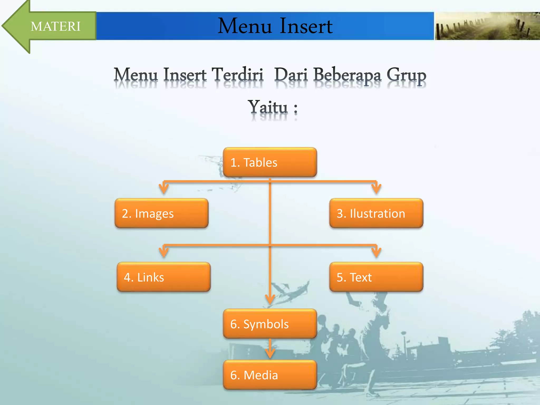Menu Insert 
1. Tables 
2. Images 3. Ilustration 
5. Text 
6. Symbols 
4. Links 
MATERI 
6. Media 
 