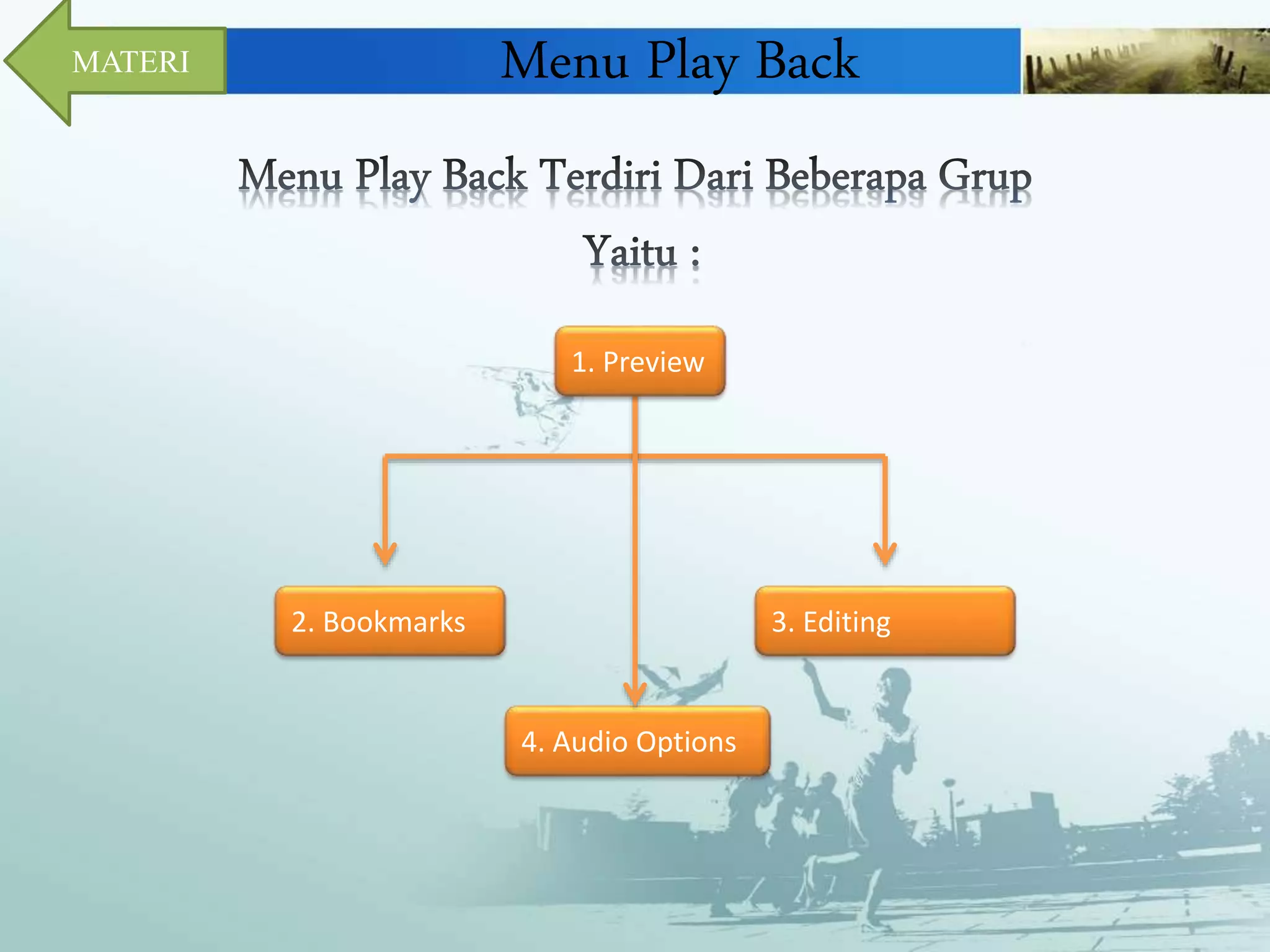 Menu Play Back 
2. Bookmarks 
MATERI 
1. Preview 
3. Editing 
4. Audio Options 
 