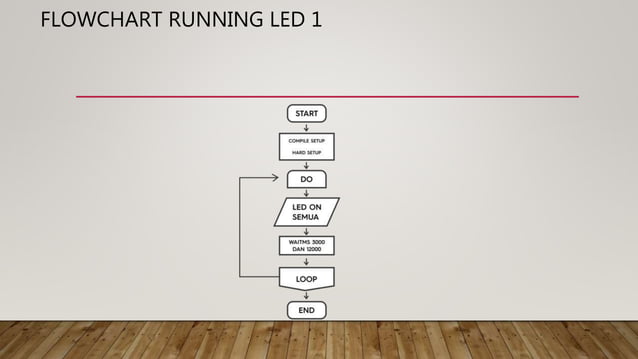 pemrograman running led dengan 3 macam gaya | PPT
