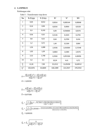 Tabel Ralat Percobaan transformator ana kinanti | PDF