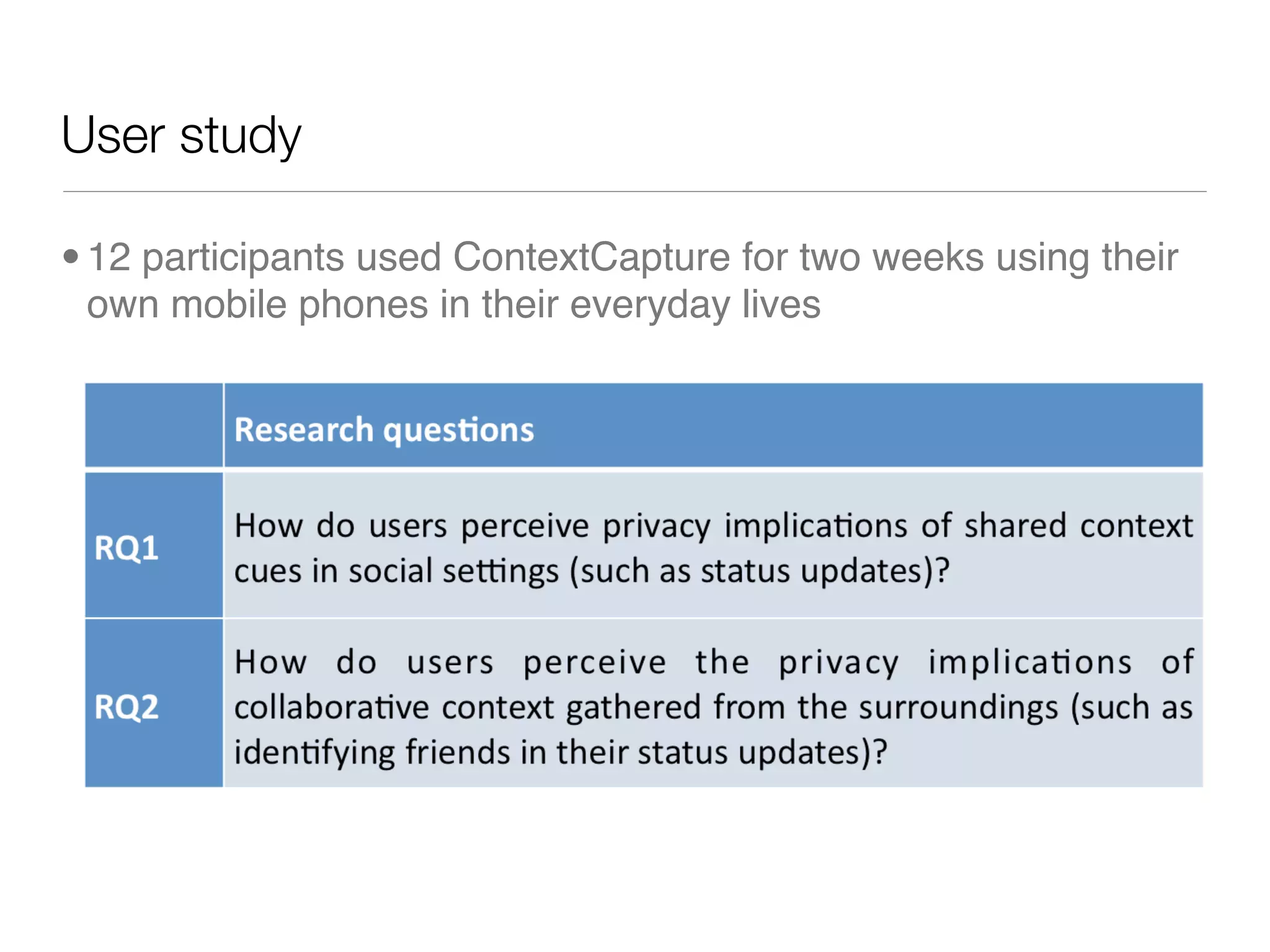User study

• 12 participants used ContextCapture for two weeks using their
  own mobile phones in their everyday lives
 