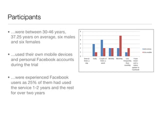 Participants

• …were between 30-46 years,
  37.25 years on average, six males
  and six females

• …used their own mobile devices
  and personal Facebook accounts
  during the trial


• …were experienced Facebook
  users as 25% of them had used
  the service 1-2 years and the rest
  for over two years
 