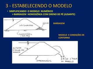 3 - ESTABELECENDO O MODELO
• SIMPLIFICANDO O MODELO NUMÉRICO
BARRAGEM HOMOGÊNEA COM DRENO DE PÉ (JUSANTE)
BARRAGEM
MODELO E CONDIÇÕES DE
CONTORNO
 