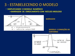 3 - ESTABELECENDO O MODELO
• SIMPLIFICANDO O MODELO NUMÉRICO
BARRAGEM DE ENROCAMENTO COM NÚCLEO ARGILOSO
BARRAGEM
MODELO E CONDIÇÕES DE
CONTORNO
 